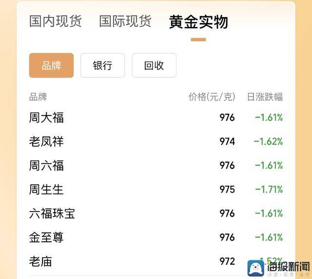 今日外汇行情透视，你觉得哪个货币更具潜力？