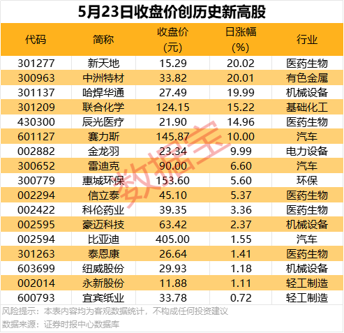 永安：林下种茯苓点“绿”成“金”