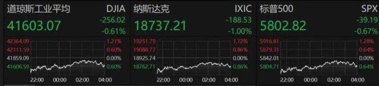 今日外汇市场波动加剧，你对此有何看法？